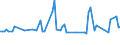 CN 8105 /Exports /Unit = Prices (Euro/ton) /Partner: Serb.monten. /Reporter: Eur15 /8105:Cobalt Mattes and Other Intermediate Products of Cobalt Metallurgy; Cobalt and Articles Thereof, N.e.s.; Cobalt Waste and Scrap (Excl. ash and Residues Containing Cobalt)