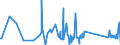 CN 8105 /Exports /Unit = Prices (Euro/ton) /Partner: Kosovo /Reporter: Eur27_2020 /8105:Cobalt Mattes and Other Intermediate Products of Cobalt Metallurgy; Cobalt and Articles Thereof, N.e.s.; Cobalt Waste and Scrap (Excl. ash and Residues Containing Cobalt)