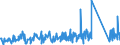 CN 8105 /Exports /Unit = Prices (Euro/ton) /Partner: Serbia /Reporter: Eur27_2020 /8105:Cobalt Mattes and Other Intermediate Products of Cobalt Metallurgy; Cobalt and Articles Thereof, N.e.s.; Cobalt Waste and Scrap (Excl. ash and Residues Containing Cobalt)