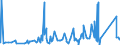 CN 8105 /Exports /Unit = Prices (Euro/ton) /Partner: Algeria /Reporter: Eur27_2020 /8105:Cobalt Mattes and Other Intermediate Products of Cobalt Metallurgy; Cobalt and Articles Thereof, N.e.s.; Cobalt Waste and Scrap (Excl. ash and Residues Containing Cobalt)