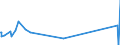 CN 8105 /Exports /Unit = Prices (Euro/ton) /Partner: Mali /Reporter: European Union /8105:Cobalt Mattes and Other Intermediate Products of Cobalt Metallurgy; Cobalt and Articles Thereof, N.e.s.; Cobalt Waste and Scrap (Excl. ash and Residues Containing Cobalt)