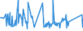 CN 8105 /Exports /Unit = Prices (Euro/ton) /Partner: Congo /Reporter: Eur27_2020 /8105:Cobalt Mattes and Other Intermediate Products of Cobalt Metallurgy; Cobalt and Articles Thereof, N.e.s.; Cobalt Waste and Scrap (Excl. ash and Residues Containing Cobalt)