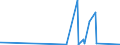 CN 8105 /Exports /Unit = Prices (Euro/ton) /Partner: Angola /Reporter: Eur27_2020 /8105:Cobalt Mattes and Other Intermediate Products of Cobalt Metallurgy; Cobalt and Articles Thereof, N.e.s.; Cobalt Waste and Scrap (Excl. ash and Residues Containing Cobalt)