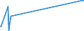 CN 8105 /Exports /Unit = Prices (Euro/ton) /Partner: Ethiopia /Reporter: Eur27_2020 /8105:Cobalt Mattes and Other Intermediate Products of Cobalt Metallurgy; Cobalt and Articles Thereof, N.e.s.; Cobalt Waste and Scrap (Excl. ash and Residues Containing Cobalt)