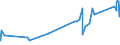 CN 8105 /Exports /Unit = Prices (Euro/ton) /Partner: Kenya /Reporter: Eur27_2020 /8105:Cobalt Mattes and Other Intermediate Products of Cobalt Metallurgy; Cobalt and Articles Thereof, N.e.s.; Cobalt Waste and Scrap (Excl. ash and Residues Containing Cobalt)