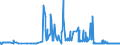 CN 81060010 /Exports /Unit = Prices (Euro/ton) /Partner: Italy /Reporter: Eur27_2020 /81060010:Unwrought Bismuth; Bismuth Powders; Bismuth Waste and Scrap (Excl. ash and Residues Containing Bismuth)