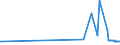 CN 81060010 /Exports /Unit = Prices (Euro/ton) /Partner: Finland /Reporter: Eur27_2020 /81060010:Unwrought Bismuth; Bismuth Powders; Bismuth Waste and Scrap (Excl. ash and Residues Containing Bismuth)