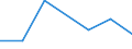 KN 81060010 /Exporte /Einheit = Preise (Euro/Tonne) /Partnerland: Schweiz /Meldeland: Eur27 /81060010:Bismut in Rohform; Pulver aus Bismut; Abfälle und Schrott, aus Bismut (Ausg. Aschen und Rückstände, Bismut Enthaltend)