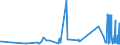 KN 81060010 /Exporte /Einheit = Preise (Euro/Tonne) /Partnerland: Tuerkei /Meldeland: Eur27_2020 /81060010:Bismut in Rohform; Pulver aus Bismut; Abfälle und Schrott, aus Bismut (Ausg. Aschen und Rückstände, Bismut Enthaltend)