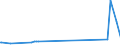 KN 81060010 /Exporte /Einheit = Preise (Euro/Tonne) /Partnerland: Estland /Meldeland: Europäische Union /81060010:Bismut in Rohform; Pulver aus Bismut; Abfälle und Schrott, aus Bismut (Ausg. Aschen und Rückstände, Bismut Enthaltend)