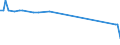 KN 81060010 /Exporte /Einheit = Preise (Euro/Tonne) /Partnerland: Litauen /Meldeland: Eur27_2020 /81060010:Bismut in Rohform; Pulver aus Bismut; Abfälle und Schrott, aus Bismut (Ausg. Aschen und Rückstände, Bismut Enthaltend)