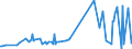 CN 81060010 /Exports /Unit = Prices (Euro/ton) /Partner: Slovakia /Reporter: Eur27_2020 /81060010:Unwrought Bismuth; Bismuth Powders; Bismuth Waste and Scrap (Excl. ash and Residues Containing Bismuth)