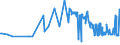 CN 81060010 /Exports /Unit = Prices (Euro/ton) /Partner: Hungary /Reporter: Eur27_2020 /81060010:Unwrought Bismuth; Bismuth Powders; Bismuth Waste and Scrap (Excl. ash and Residues Containing Bismuth)