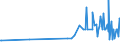 KN 81060010 /Exporte /Einheit = Preise (Euro/Tonne) /Partnerland: Rumaenien /Meldeland: Eur27_2020 /81060010:Bismut in Rohform; Pulver aus Bismut; Abfälle und Schrott, aus Bismut (Ausg. Aschen und Rückstände, Bismut Enthaltend)