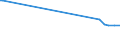 KN 81060010 /Exporte /Einheit = Preise (Euro/Tonne) /Partnerland: Weissrussland /Meldeland: Europäische Union /81060010:Bismut in Rohform; Pulver aus Bismut; Abfälle und Schrott, aus Bismut (Ausg. Aschen und Rückstände, Bismut Enthaltend)