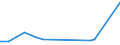 KN 81060010 /Exporte /Einheit = Preise (Euro/Tonne) /Partnerland: Kroatien /Meldeland: Europäische Union /81060010:Bismut in Rohform; Pulver aus Bismut; Abfälle und Schrott, aus Bismut (Ausg. Aschen und Rückstände, Bismut Enthaltend)