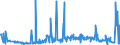 CN 81060010 /Exports /Unit = Prices (Euro/ton) /Partner: Usa /Reporter: Eur27_2020 /81060010:Unwrought Bismuth; Bismuth Powders; Bismuth Waste and Scrap (Excl. ash and Residues Containing Bismuth)