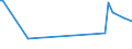 KN 81060010 /Exporte /Einheit = Preise (Euro/Tonne) /Partnerland: Arabische Emirate /Meldeland: Eur27_2020 /81060010:Bismut in Rohform; Pulver aus Bismut; Abfälle und Schrott, aus Bismut (Ausg. Aschen und Rückstände, Bismut Enthaltend)