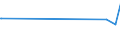 KN 81060010 /Exporte /Einheit = Preise (Euro/Tonne) /Partnerland: Pakistan /Meldeland: Europäische Union /81060010:Bismut in Rohform; Pulver aus Bismut; Abfälle und Schrott, aus Bismut (Ausg. Aschen und Rückstände, Bismut Enthaltend)