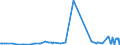 KN 81060010 /Exporte /Einheit = Preise (Euro/Tonne) /Partnerland: Indien /Meldeland: Eur27_2020 /81060010:Bismut in Rohform; Pulver aus Bismut; Abfälle und Schrott, aus Bismut (Ausg. Aschen und Rückstände, Bismut Enthaltend)