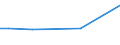 KN 81060010 /Exporte /Einheit = Preise (Euro/Tonne) /Partnerland: Myanmar /Meldeland: Europäische Union /81060010:Bismut in Rohform; Pulver aus Bismut; Abfälle und Schrott, aus Bismut (Ausg. Aschen und Rückstände, Bismut Enthaltend)