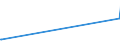 KN 81060010 /Exporte /Einheit = Preise (Euro/Tonne) /Partnerland: Indonesien /Meldeland: Eur15 /81060010:Bismut in Rohform; Pulver aus Bismut; Abfälle und Schrott, aus Bismut (Ausg. Aschen und Rückstände, Bismut Enthaltend)