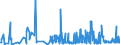 CN 81060090 /Exports /Unit = Prices (Euro/ton) /Partner: United Kingdom /Reporter: Eur27_2020 /81060090:Articles of Bismuth, N.e.s.