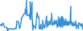 CN 81060090 /Exports /Unit = Prices (Euro/ton) /Partner: Portugal /Reporter: Eur27_2020 /81060090:Articles of Bismuth, N.e.s.