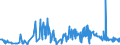 CN 81060090 /Exports /Unit = Prices (Euro/ton) /Partner: Czech Rep. /Reporter: Eur27_2020 /81060090:Articles of Bismuth, N.e.s.