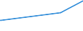 KN 81060090 /Exporte /Einheit = Preise (Euro/Tonne) /Partnerland: Weissrussland /Meldeland: Eur27_2020 /81060090:Waren aus Bismut, A.n.g.