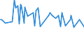 CN 81060090 /Exports /Unit = Prices (Euro/ton) /Partner: Serbia /Reporter: Eur27_2020 /81060090:Articles of Bismuth, N.e.s.