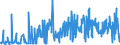 KN 81060090 /Exporte /Einheit = Preise (Euro/Tonne) /Partnerland: Brasilien /Meldeland: Eur27_2020 /81060090:Waren aus Bismut, A.n.g.