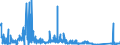 KN 8106 /Exporte /Einheit = Preise (Euro/Tonne) /Partnerland: Niederlande /Meldeland: Eur27_2020 /8106:Bismut und Waren Daraus, A.n.g.; Abfälle und Schrott, aus Bismut (Ausg. Aschen und Rückstände, Bismut Enthaltend)