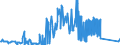 CN 8106 /Exports /Unit = Prices (Euro/ton) /Partner: Ireland /Reporter: Eur27_2020 /8106:Bismuth and Articles Thereof, N.e.s.; Bismuth Waste and Scrap (Excl. ash and Residues Containing Bismuth)