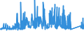 CN 8106 /Exports /Unit = Prices (Euro/ton) /Partner: Spain /Reporter: Eur27_2020 /8106:Bismuth and Articles Thereof, N.e.s.; Bismuth Waste and Scrap (Excl. ash and Residues Containing Bismuth)