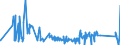 CN 8106 /Exports /Unit = Prices (Euro/ton) /Partner: Luxembourg /Reporter: Eur27_2020 /8106:Bismuth and Articles Thereof, N.e.s.; Bismuth Waste and Scrap (Excl. ash and Residues Containing Bismuth)