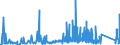 CN 8106 /Exports /Unit = Prices (Euro/ton) /Partner: Switzerland /Reporter: Eur27_2020 /8106:Bismuth and Articles Thereof, N.e.s.; Bismuth Waste and Scrap (Excl. ash and Residues Containing Bismuth)