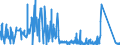 KN 8106 /Exporte /Einheit = Preise (Euro/Tonne) /Partnerland: Ungarn /Meldeland: Eur27_2020 /8106:Bismut und Waren Daraus, A.n.g.; Abfälle und Schrott, aus Bismut (Ausg. Aschen und Rückstände, Bismut Enthaltend)