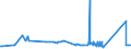 KN 8106 /Exporte /Einheit = Preise (Euro/Tonne) /Partnerland: Ukraine /Meldeland: Eur27_2020 /8106:Bismut und Waren Daraus, A.n.g.; Abfälle und Schrott, aus Bismut (Ausg. Aschen und Rückstände, Bismut Enthaltend)