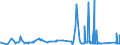 CN 8106 /Exports /Unit = Prices (Euro/ton) /Partner: Slovenia /Reporter: Eur27_2020 /8106:Bismuth and Articles Thereof, N.e.s.; Bismuth Waste and Scrap (Excl. ash and Residues Containing Bismuth)