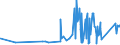 CN 8106 /Exports /Unit = Prices (Euro/ton) /Partner: Morocco /Reporter: Eur27_2020 /8106:Bismuth and Articles Thereof, N.e.s.; Bismuth Waste and Scrap (Excl. ash and Residues Containing Bismuth)