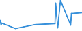 CN 8106 /Exports /Unit = Prices (Euro/ton) /Partner: Egypt /Reporter: Eur27_2020 /8106:Bismuth and Articles Thereof, N.e.s.; Bismuth Waste and Scrap (Excl. ash and Residues Containing Bismuth)