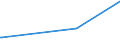 KN 8106 /Exporte /Einheit = Preise (Euro/Tonne) /Partnerland: Ghana /Meldeland: Europäische Union /8106:Bismut und Waren Daraus, A.n.g.; Abfälle und Schrott, aus Bismut (Ausg. Aschen und Rückstände, Bismut Enthaltend)