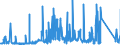 CN 8106 /Exports /Unit = Prices (Euro/ton) /Partner: Usa /Reporter: Eur27_2020 /8106:Bismuth and Articles Thereof, N.e.s.; Bismuth Waste and Scrap (Excl. ash and Residues Containing Bismuth)