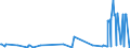 CN 8106 /Exports /Unit = Prices (Euro/ton) /Partner: Canada /Reporter: Eur27_2020 /8106:Bismuth and Articles Thereof, N.e.s.; Bismuth Waste and Scrap (Excl. ash and Residues Containing Bismuth)