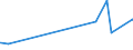 KN 8106 /Exporte /Einheit = Preise (Euro/Tonne) /Partnerland: El Salvador /Meldeland: Eur27_2020 /8106:Bismut und Waren Daraus, A.n.g.; Abfälle und Schrott, aus Bismut (Ausg. Aschen und Rückstände, Bismut Enthaltend)