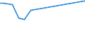 KN 8106 /Exporte /Einheit = Preise (Euro/Tonne) /Partnerland: Nicaragua /Meldeland: Europäische Union /8106:Bismut und Waren Daraus, A.n.g.; Abfälle und Schrott, aus Bismut (Ausg. Aschen und Rückstände, Bismut Enthaltend)