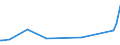 KN 8106 /Exporte /Einheit = Preise (Euro/Tonne) /Partnerland: Kuba /Meldeland: Europäische Union /8106:Bismut und Waren Daraus, A.n.g.; Abfälle und Schrott, aus Bismut (Ausg. Aschen und Rückstände, Bismut Enthaltend)