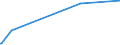 KN 8106 /Exporte /Einheit = Preise (Euro/Tonne) /Partnerland: Dominikan.r. /Meldeland: Eur27_2020 /8106:Bismut und Waren Daraus, A.n.g.; Abfälle und Schrott, aus Bismut (Ausg. Aschen und Rückstände, Bismut Enthaltend)