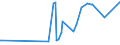 KN 8106 /Exporte /Einheit = Preise (Euro/Tonne) /Partnerland: Venezuela /Meldeland: Eur27_2020 /8106:Bismut und Waren Daraus, A.n.g.; Abfälle und Schrott, aus Bismut (Ausg. Aschen und Rückstände, Bismut Enthaltend)